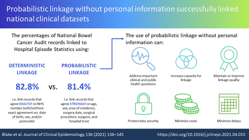 Probabilistic linkage infographic